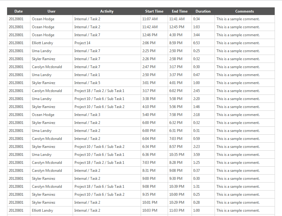 Klok Free Time Tracking and Klok Pro Time Tracking Klokwork Team Console